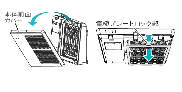 1 前面カバー及び電極プレートを外す